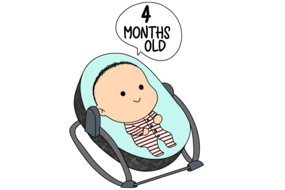 Baby Development: 4-6 Months Old Milestone – The Family Pillar